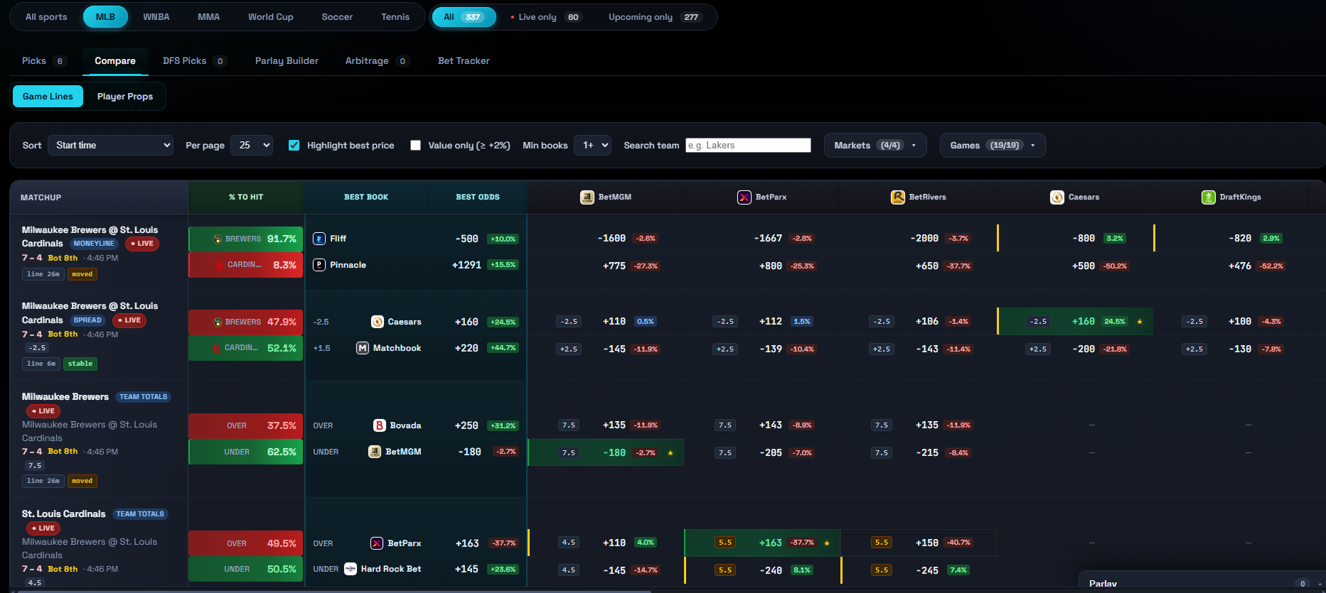 Compare tab showing one market per row with prices across sportsbooks and the best price highlighted